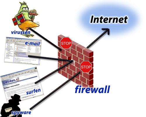 Top-5-free-Firewall-Tools