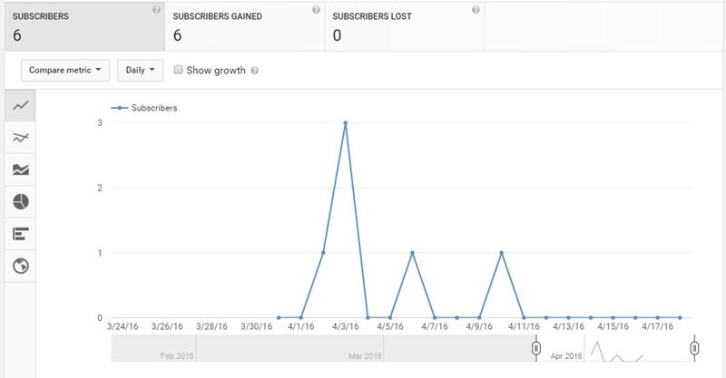 How-To-Check-a-YouTube-Video's-Stats