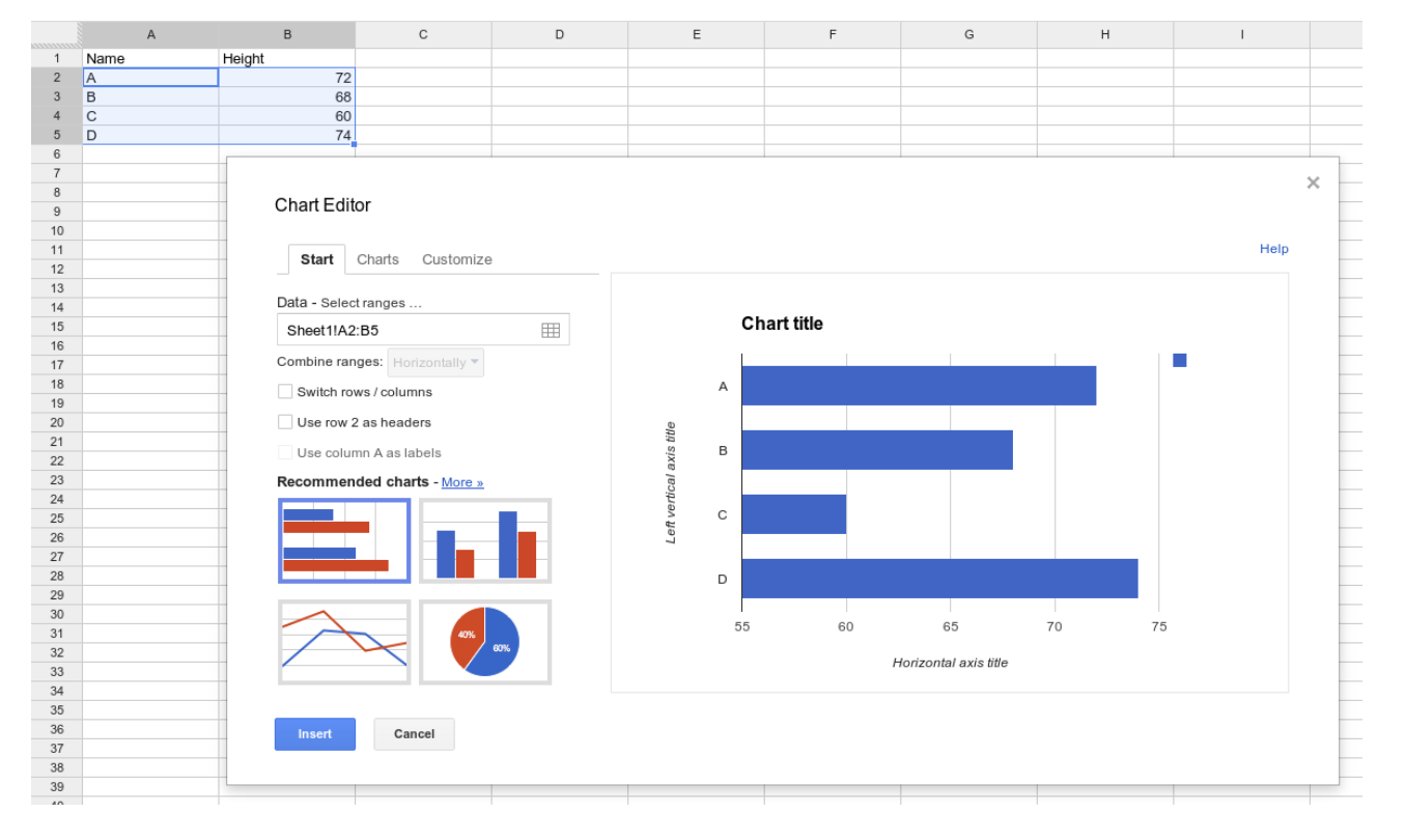 How to make a bar graph in google sheets