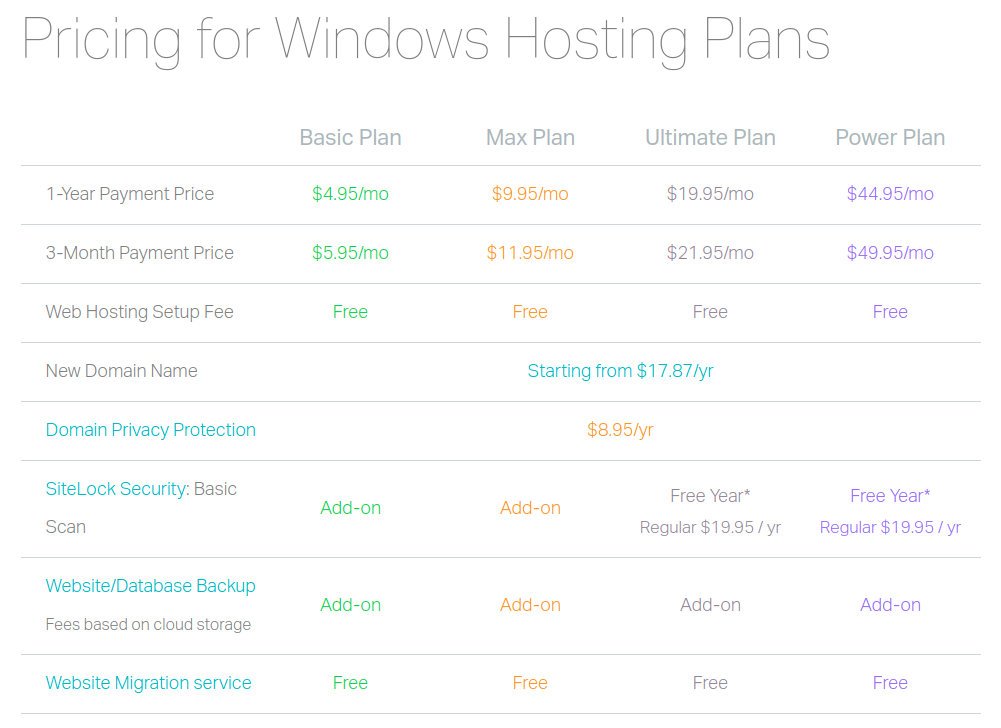 Windows Hosting Plans